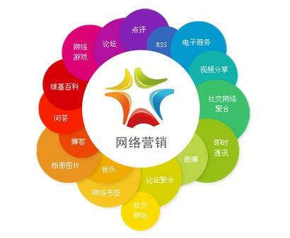 聊城網(wǎng)站運(yùn)營哪家好？網(wǎng)加思維提供托管服務(wù)